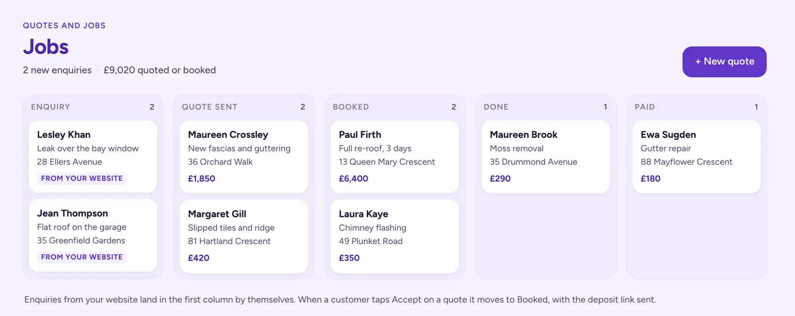 The Jobs board for a roofer: two enquiries from the website, two quotes sent, two jobs booked, one done and one paid